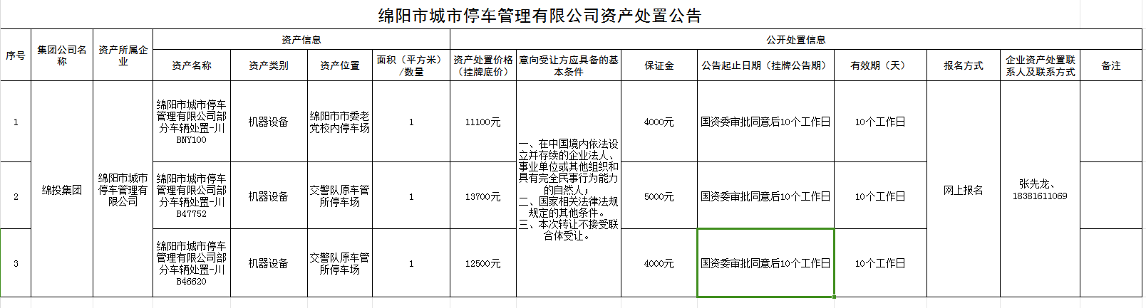綿陽市市屬國有企業(yè)資產(chǎn)公開處置信息公示表（停車公司）