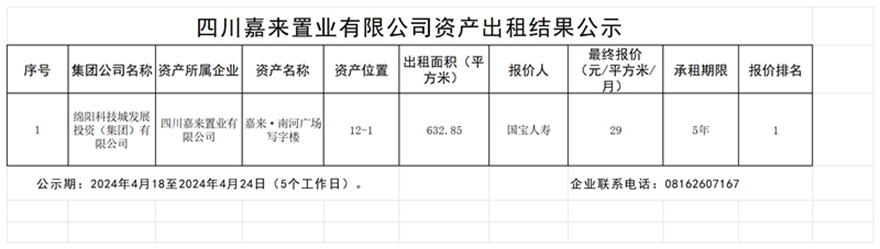 四川嘉來(lái)置業(yè)有限公司資產(chǎn)出租結(jié)果公示_結(jié)果公示模板(1)