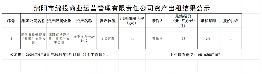 綿陽市綿投商業(yè)運營管理有限責(zé)任公司資產(chǎn)出租結(jié)果公示_結(jié)果公示模板
